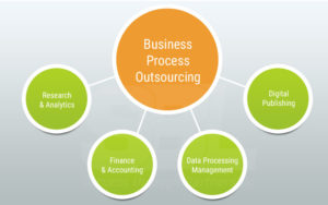 business process outsourcing