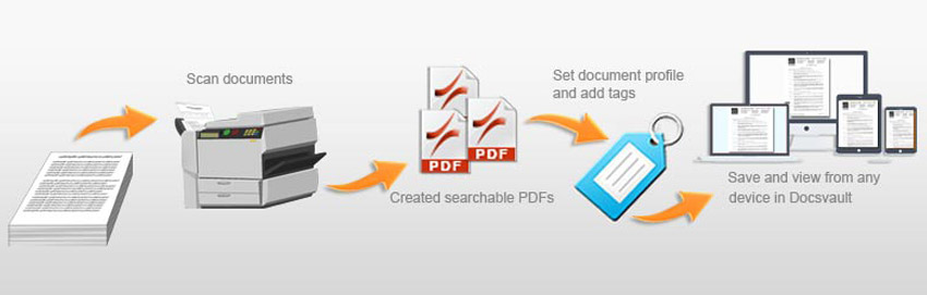 Multilingual OCR Services