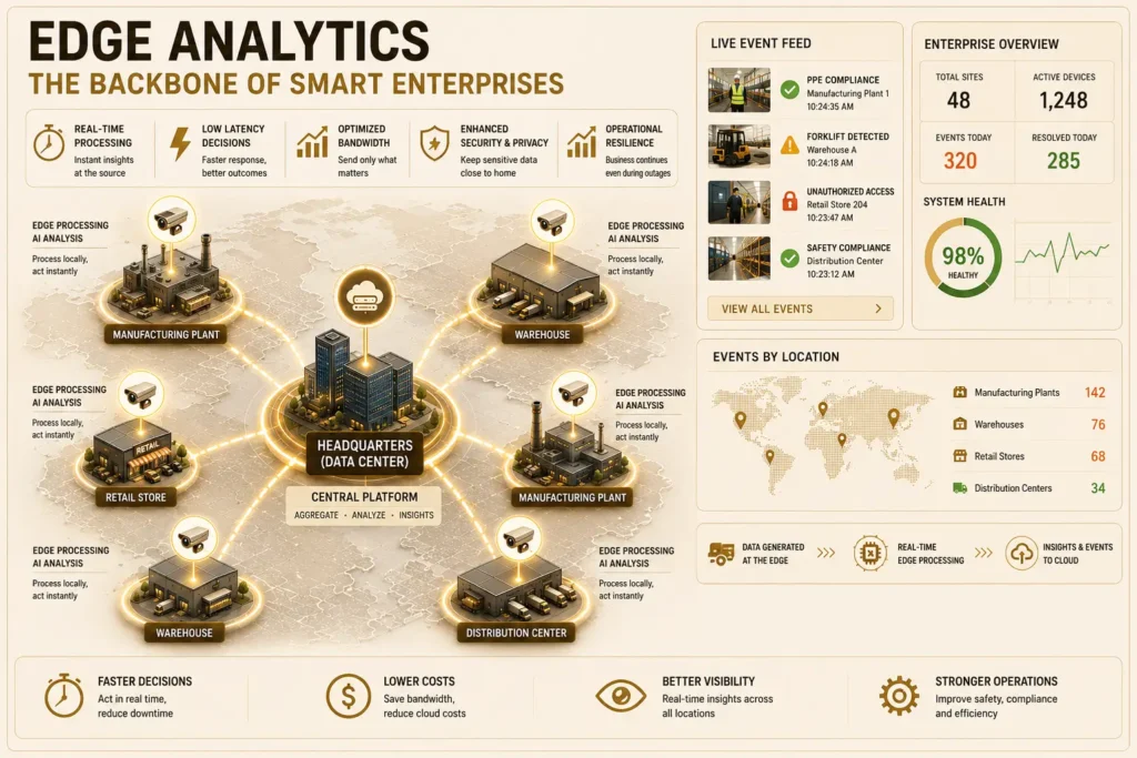Edge Analytics