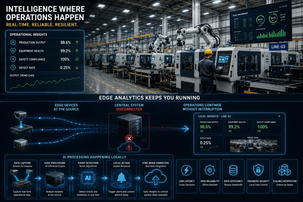 Edge Analytics