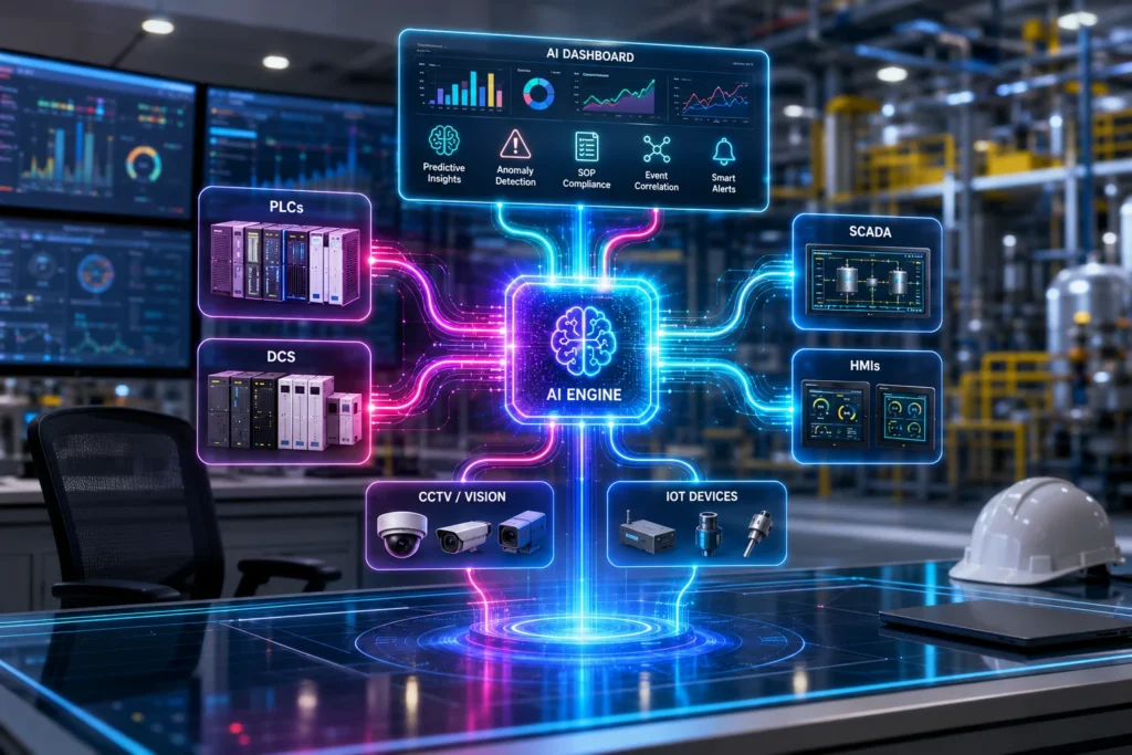 SCADA PLC DCS HMI AI Integration | Smart Industry